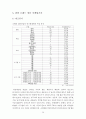 빈폴(bean pole)  마케팅(SWOT ,STP, 4P)전략분석과 빈폴 마케팅설문조사및 빈폴의 새로운 전략제안 (폴로와 비교분석) 20페이지