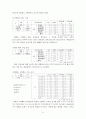 빈폴(bean pole)  마케팅(SWOT ,STP, 4P)전략분석과 빈폴 마케팅설문조사및 빈폴의 새로운 전략제안 (폴로와 비교분석) 21페이지