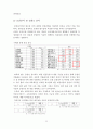 빈폴(bean pole)  마케팅(SWOT ,STP, 4P)전략분석과 빈폴 마케팅설문조사및 빈폴의 새로운 전략제안 (폴로와 비교분석) 22페이지