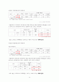 빈폴(bean pole)  마케팅(SWOT ,STP, 4P)전략분석과 빈폴 마케팅설문조사및 빈폴의 새로운 전략제안 (폴로와 비교분석) 29페이지