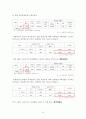 빈폴(bean pole)  마케팅(SWOT ,STP, 4P)전략분석과 빈폴 마케팅설문조사및 빈폴의 새로운 전략제안 (폴로와 비교분석) 30페이지