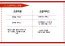 위메프 기업분석과 위메프 마케팅 4P,STP전략분석및 위메프 SWOT분석과 위메프에 필요한 마케팅 전략연구 PPT 레포트 8페이지