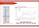 위메프 기업분석과 위메프 마케팅 4P,STP전략분석및 위메프 SWOT분석과 위메프에 필요한 마케팅 전략연구 PPT 레포트 9페이지