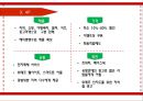 위메프 기업분석과 위메프 마케팅 4P,STP전략분석및 위메프 SWOT분석과 위메프에 필요한 마케팅 전략연구 PPT 레포트 16페이지