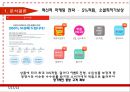 위메프 기업분석과 위메프 마케팅 4P,STP전략분석및 위메프 SWOT분석과 위메프에 필요한 마케팅 전략연구 PPT 레포트 19페이지