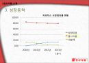 동서식품 기업 SWOT분석및 동서식품 기업분석과 시장성분석 PPT 레포트 7페이지