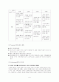 스타벅스의 현지화 및 다각화 전략과 성공요인 레포트 5페이지