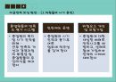 비금전적 보상 활성화 방안 15페이지