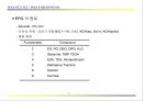 POLYOL의 성질과 응용 8페이지