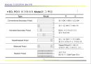 POLYOL의 성질과 응용 29페이지