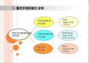 폴리우레탄의 다양한 용도  5페이지