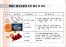 폴리우레탄의 다양한 용도  9페이지
