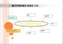 폴리우레탄의 다양한 용도  13페이지