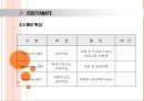 폴리우레탄의 다양한 용도  20페이지