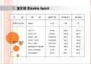 폴리우레탄의 다양한 용도  22페이지