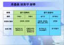 유독물 안전 교육자료 12페이지