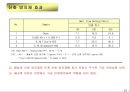 산업현장 사용 첨가제 17페이지