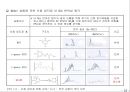 산업현장 사용 첨가제 20페이지