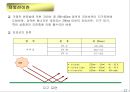 산업현장 사용 첨가제 24페이지