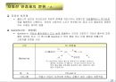 산업현장 사용 첨가제 31페이지