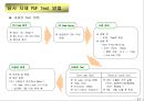 산업현장 사용 첨가제 59페이지