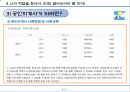 직업탐구(공인회계사) -회계,세무대리 전문인 공인회계사- 10페이지