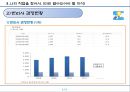 직업탐구(변리사)- 고소득 전문직 순위 1위 변리사.pptx 6페이지