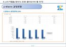 직업탐구(변리사)- 고소득 전문직 순위 1위 변리사.pptx 7페이지