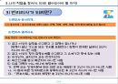 직업탐구(변리사)- 고소득 전문직 순위 1위 변리사.pptx 8페이지