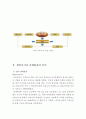 [ 갤럭시기어 실패사례 분석보고서 ] 삼성 갤럭시기어(Galaxy Gear) 마케팅사례분석과 실패요인 분석 및 의견 4페이지