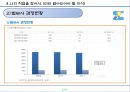 직업탐구(법무사) - 법률민원서비스 전문가 - 6페이지
