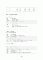 이디야커피 EDIYA 기업분석과 이디야 마케팅 STP,4P전략분석및 이디야 SWOT분석및 향후전략제안 28페이지