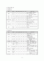 골수종케이스 13페이지