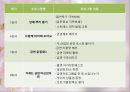 금연프로그램계획서 5페이지