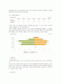 [창업계획서]대학교앞 테이크아웃 도시락 전문점 창업 사업계획서 13페이지