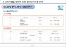 직업탐구(감정평가사) - 부동산 유무형 재산가치평가 전문가.pptx 9페이지