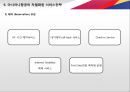 [ 아시아나항공 서비스 경영전략 ] 아시아나항공 기업분석과 아시아나항공 마케팅, 경영전략, CRM전략분석 및 차별화전략.ppt
 12페이지