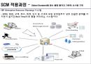 포스코 POSCO SCM 구축사례분석과 적용과정분석및 포스코 SCM 도입후의 성과분석 레포트 10페이지