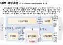 포스코 POSCO SCM 구축사례분석과 적용과정분석및 포스코 SCM 도입후의 성과분석 레포트 11페이지