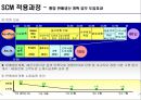 포스코 POSCO SCM 구축사례분석과 적용과정분석및 포스코 SCM 도입후의 성과분석 레포트 12페이지