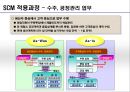 포스코 POSCO SCM 구축사례분석과 적용과정분석및 포스코 SCM 도입후의 성과분석 레포트 13페이지