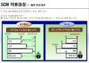 포스코 POSCO SCM 구축사례분석과 적용과정분석및 포스코 SCM 도입후의 성과분석 레포트 15페이지