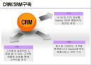 포스코 POSCO SCM 구축사례분석과 적용과정분석및 포스코 SCM 도입후의 성과분석 레포트 18페이지