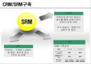 포스코 POSCO SCM 구축사례분석과 적용과정분석및 포스코 SCM 도입후의 성과분석 레포트 19페이지