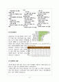 카페베네(Caffebene) vs 커피빈(Coffeebean) 브랜드분석과 마케팅전략 비교분석및 커피빈,카페베네의 문제점분석및 해결방안제안 15페이지