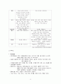 대한항공(Korean Air Lines) 마케팅전략분석과 대한항공 기업분석 및 대한항공 새로운 마케팅,서비스전략 제안 (vs 에어아시아 전략과 비교분석) 12페이지