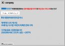 YG엔터테인먼트(YG Entertainment) 마케팅 7P전략 분석 및 YG엔터테인먼트 기업 3C,SWOT,STP분석과 YG 향후전망.pptx 7페이지