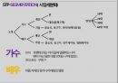YG엔터테인먼트(YG Entertainment) 마케팅 7P전략 분석 및 YG엔터테인먼트 기업 3C,SWOT,STP분석과 YG 향후전망.pptx 19페이지