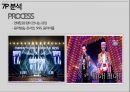 YG엔터테인먼트(YG Entertainment) 마케팅 7P전략 분석 및 YG엔터테인먼트 기업 3C,SWOT,STP분석과 YG 향후전망.pptx 29페이지
