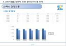 직업조사(약사).pptx 6페이지